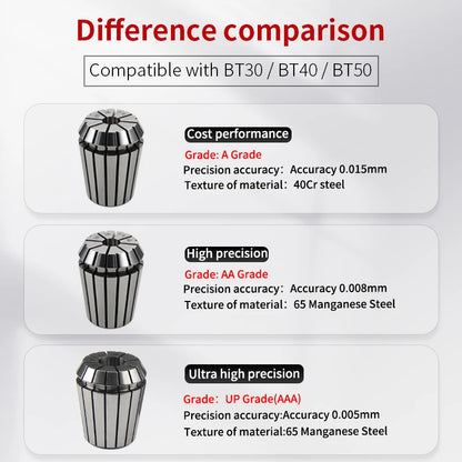 High Precision Collet ER11/ER16/ER20/ER25/ER32