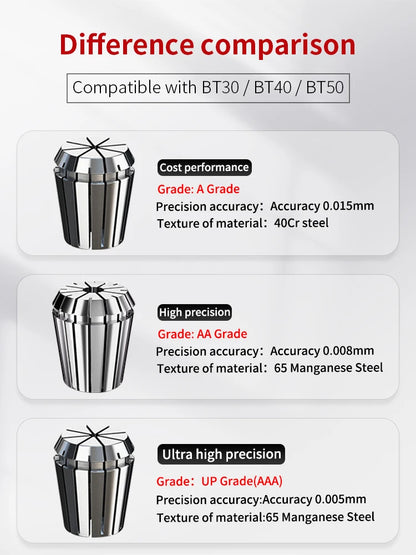High Precision Collet ER11/ER16/ER20/ER25/ER32
