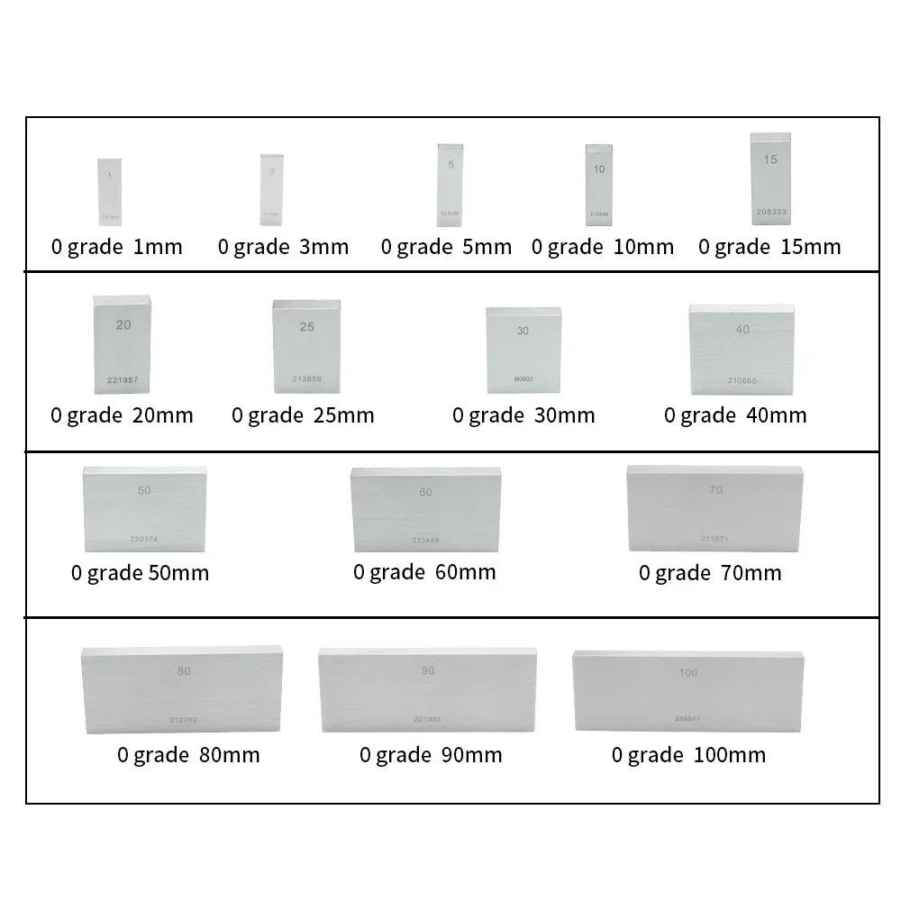 Block Gauge